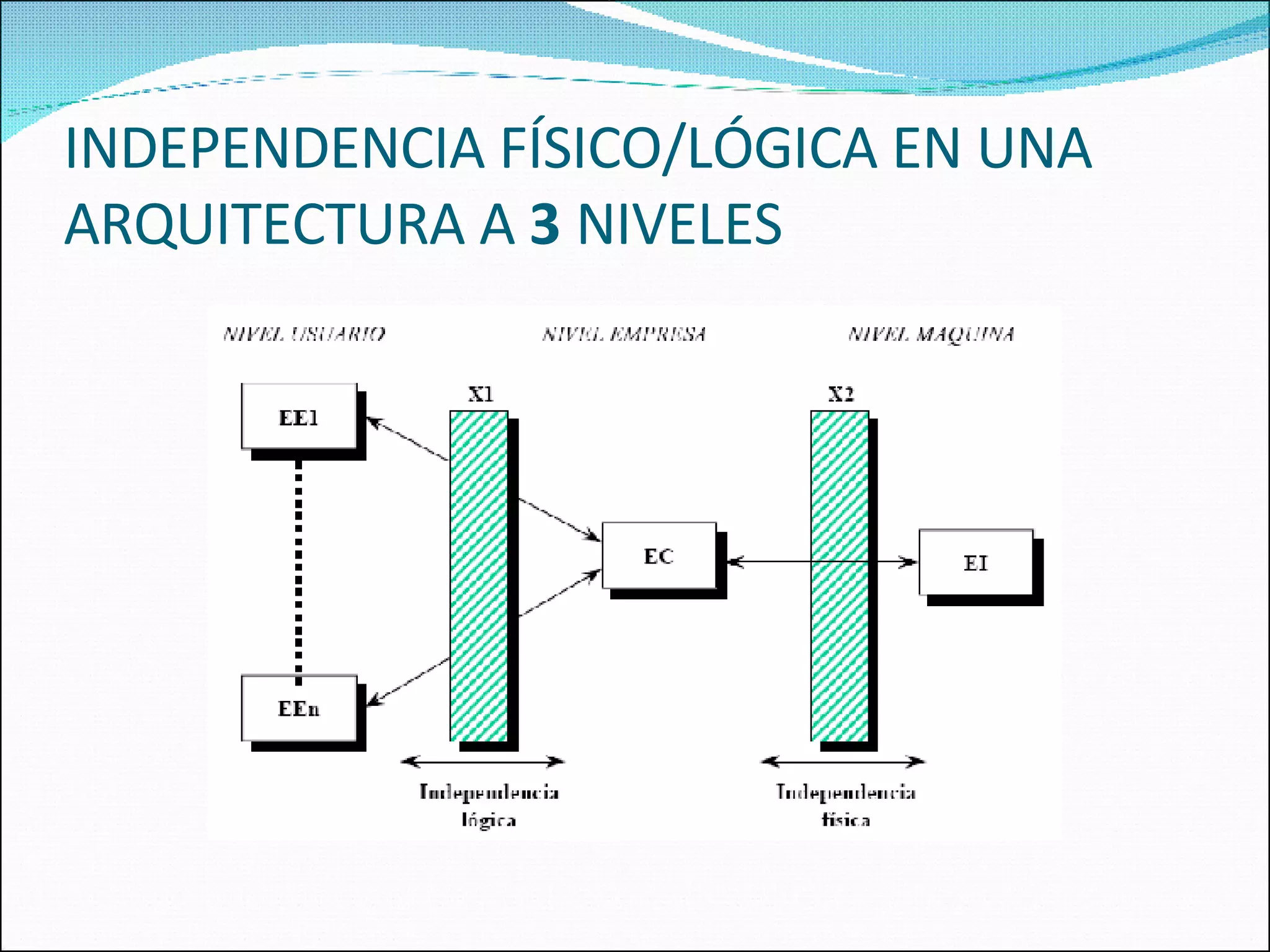 INDEPENDENCIA FÍSICO/LÓGICA EN UNA ARQUITECTURA A  3  NIVELES 