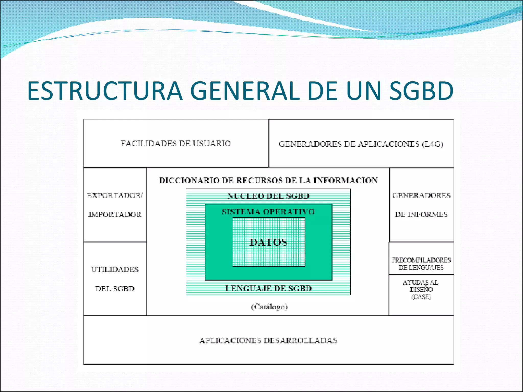 ESTRUCTURA GENERAL DE UN SGBD 