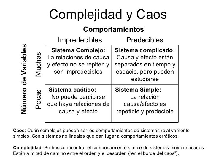 Clase 1 Y 2 Introducción a las Ciencias de la Complejidad