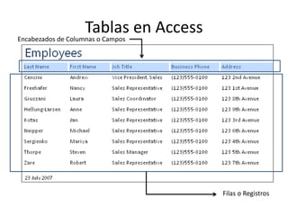 Tablas en Access
Filas o Registros
Encabezados de Columnas o Campos
 