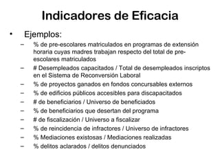 Indicadores de Eficacia Ejemplos: % de pre-escolares matriculados en programas de extensión horaria cuyas madres trabajan respecto del total de pre-escolares matriculados # Desempleados capacitados / Total de desempleados inscriptos en el Sistema de Reconversión Laboral % de proyectos ganados en fondos concursables externos % de edificios públicos accesibles para discapacitados # de beneficiarios / Universo de beneficiados % de beneficiarios que desertan del programa # de fiscalización / Universo a fiscalizar % de reincidencia de infractores / Universo de infractores % Mediaciones existosas / Mediaciones realizadas % delitos aclarados / delitos denunciados 