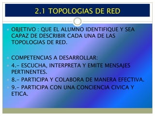2.1 TOPOLOGIAS DE RED OBJETIVO : QUE EL ALUMNO IDENTIFIQUE Y SEA CAPAZ DE DESCRIBIR CADA UNA DE LAS TOPOLOGIAS DE RED. COMPETENCIAS A DESARROLLAR: 4.- ESCUCHA, INTERPRETA Y EMITE MENSAJES PERTINENTES. 8.- PARTICIPA Y COLABORA DE MANERA EFECTIVA. 9.- PARTICIPA CON UNA CONCIENCIA CIVICA Y ETICA. 