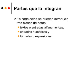 Partes que la integran En cada celda se pueden introducir tres clases de datos:  textos o entradas alfanuméricas,  entradas numéricas y  fórmulas o expresiones. 