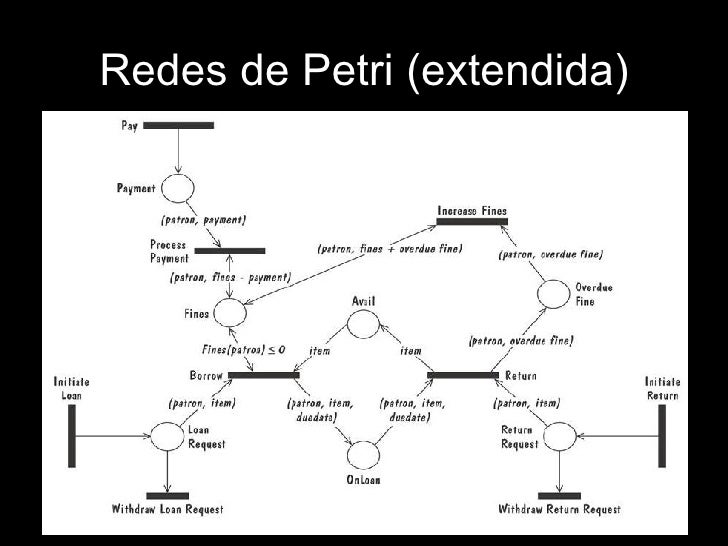 Redes de Petri by Diego Ojeda