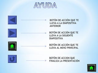 BOTÓN DE ACCIÓN QUE TE
LLEVA A LA DIAPOSITIVA
ANTERIOR

BOTÓN DE ACCIÓN QUE TE
LLEVA A LA SIGUENTE
DIAPOSITIVA

BOTÓN DE ACCIÓN QUE TE
LLEVA AL MENÚ PRINCIPAL



BOTÓN DE ACCION QUE
FINALIZA LA PRESENTACIÓN
 
