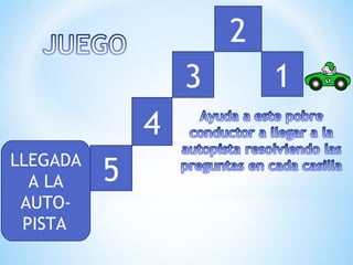 2
                  3       1
              4
LLEGADA
  A LA    5
 AUTO-
 PISTA
 