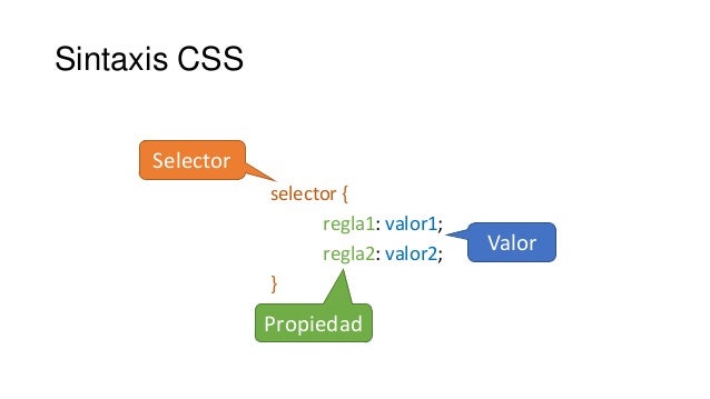 Clase Html + CSS