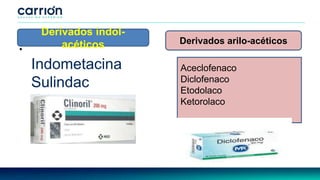 •
Indometacina
Sulindac
Tolmetin
Derivados indol-
acéticos Derivados arilo-acéticos
Aceclofenaco
Diclofenaco
Etodolaco
Ketorolaco
 