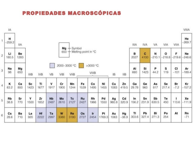 other ebooks library of punto de ebullicion tabla periodica definicion - Tabla Periodica Completa Punto De Fusion other ebooks library of punto de ebullicion tabla periodica definicion - Tabla Periodica Completa Punto De Fusion