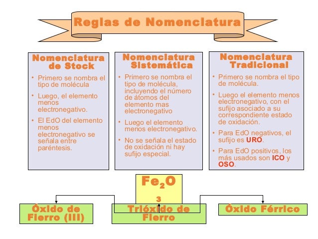 NClase.03 nomenclatura 2