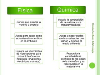 CienciasAuxiliaresdelaEcología
ciencia que estudia la
materia y energía
Ayuda para saber como
se realizan los cambios
en el ambiente
Explora los yacimientos
de hidrocarburos para
prevenir fenómenos
naturales (erupciones
volcánicas y sismos)
estudia la composición
de la materia y sus
transformaciones
Ayuda a saber cuales
son las sustancias que
dañan y ayudan al
medio ambiente
Proporciona
características
químicas de los gases
de la atmosfera y su
repercusión en la
materia viva
 