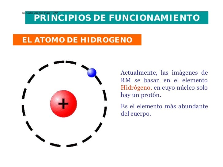 Campo En El Atomo De Hidrogeno