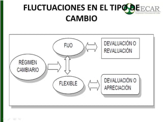 FLUCTUACIONES EN EL TIPO DE
CAMBIO
 