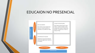 EDUCAION NO PRESENCIAL