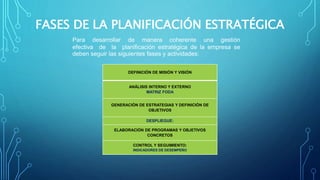 FASES DE LA PLANIFICACIÓN ESTRATÉGICA
DEFINICIÓN DE MISIÓN Y VISIÓN
ANÁLISIS INTERNO Y EXTERNO
MATRIZ FODA
GENERACIÓN DE ESTRATEGIAS Y DEFINICIÓN DE
OBJETIVOS
DESPLIEGUE:
ELABORACIÓN DE PROGRAMAS Y OBJETIVOS
CONCRETOS
CONTROL Y SEGUIMIENTO:
INDICADORES DE DESEMPEÑO
Para desarrollar de manera coherente una gestión
efectiva de la planificación estratégica de la empresa se
deben seguir las siguientes fases y actividades:
 
