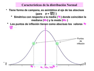 Moda Normal ESTADISTICA DISTRIBUCION NORMAL ejercicios y conceptos | PPTX