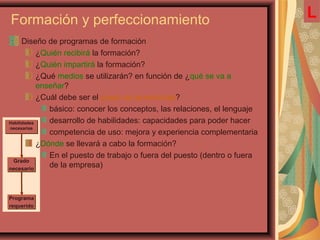 Formación y perfeccionamiento
Diseño de programas de formación
¿Quién recibirá la formación?
¿Quién impartirá la formación?
¿Qué medios se utilizarán? en función de ¿qué se va a
enseñar?
¿Cuál debe ser el grado de aprendizaje?
básico: conocer los conceptos, las relaciones, el lenguaje
desarrollo de habilidades: capacidades para poder hacer
competencia de uso: mejora y experiencia complementaria
¿Dónde se llevará a cabo la formación?
En el puesto de trabajo o fuera del puesto (dentro o fuera
de la empresa)
Habilidades
necesarias
Habilidades
necesarias
Grado
necesario
Grado
necesario
Programa
requerido
Programa
requerido
L
 