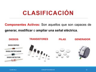 Componentes Activos: Son aquellos que son capaces de
generar, modificar o ampliar una señal eléctrica.
CLASE No.2 CONCEPTOS BÁSICOS 12
DIODOS TRANSISTORES PILAS GENERADOR
 