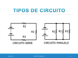 CLASE No.2 CONCEPTOS BÁSICOS 14
 
