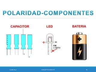 CLASE No.2 CONCEPTOS BÁSICOS 18
CAPACITOR LED BATERIA
 
