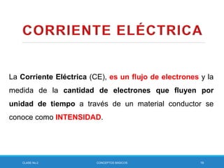 CLASE No.2 CONCEPTOS BÁSICOS 19
La Corriente Eléctrica (CE), es un flujo de electrones y la
medida de la cantidad de electrones que fluyen por
unidad de tiempo a través de un material conductor se
conoce como INTENSIDAD.
 