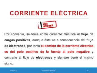 CLASE No.2 CONCEPTOS BÁSICOS 22
Por convenio, se toma como corriente eléctrica al flujo de
cargas positivas, aunque éste es a consecuencia del flujo
de electrones, por tanto el sentido de la corriente eléctrica
es del polo positivo de la fuente al polo negativo y
contrario al flujo de electrones y siempre tiene el mismo
signo.
 