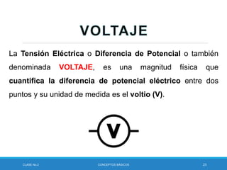 CLASE No.2 CONCEPTOS BÁSICOS 23
La Tensión Eléctrica o Diferencia de Potencial o también
denominada VOLTAJE, es una magnitud física que
cuantifica la diferencia de potencial eléctrico entre dos
puntos y su unidad de medida es el voltio (V).
 