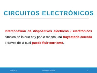 Interconexión de dispositivos eléctricos / electrónicos
simples en la que hay por lo menos una trayectoria cerrada
a través de la cual puede fluir corriente.
CLASE No.2 CONCEPTOS BÁSICOS 6
 