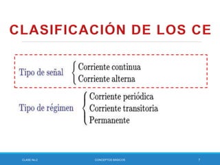 CLASE No.2 CONCEPTOS BÁSICOS 7
 