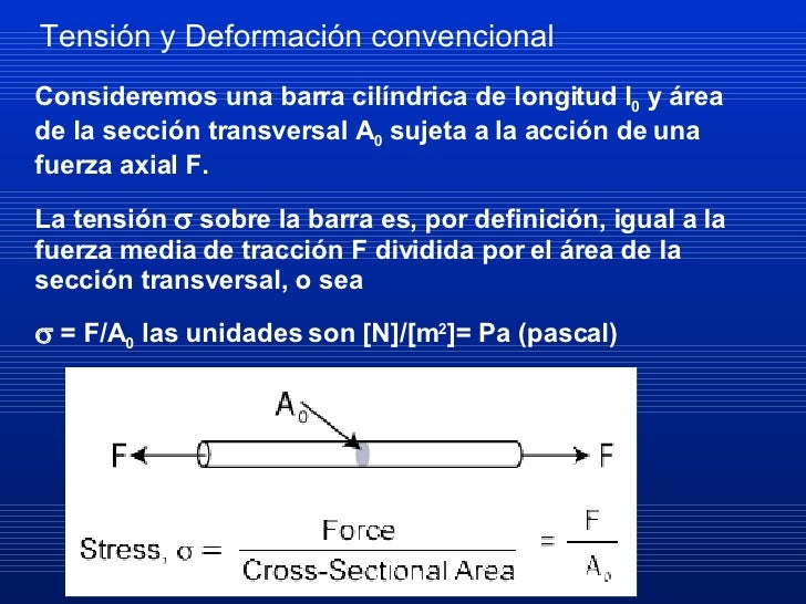 Clase 20 Propiedades MecáNicas