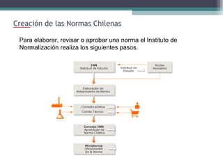 Creación de las Normas Chilenas
Para elaborar, revisar o aprobar una norma el Instituto de
Normalización realiza los siguientes pasos.

 