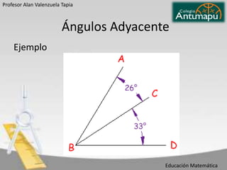 Profesor Alan Valenzuela Tapia

Ángulos Adyacente
Ejemplo

Educación Matemática

 