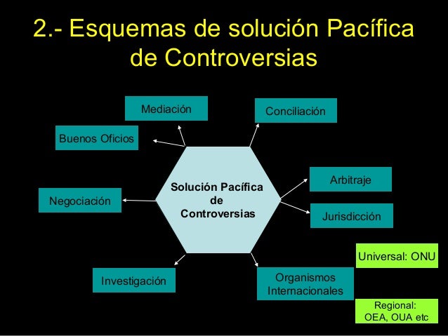 Clase 9 el arreglo pacífico de las diferencias entre los