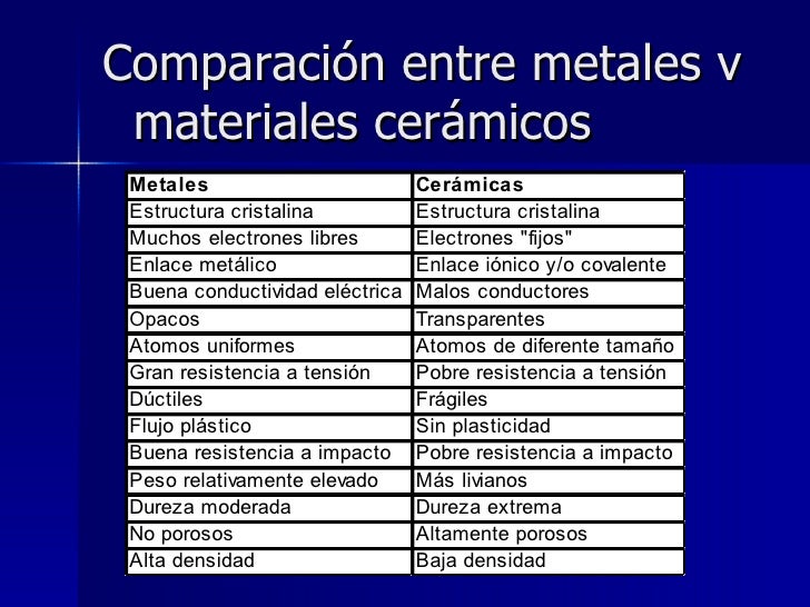 Ventajas Y Desventajas De Los Materiales Ceramicos