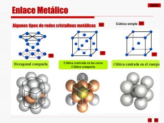 ÍNDICE
Enlace Metálico
Algunos tipos de redes cristalinas metálicas
Cúbica centrada en las caras
Cúbica compacta
Cúbica simple
 