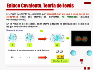 ÍNDICE
Enlace Covalente. Teoría de Lewis
El enlace covalente se establece por compartición de uno o mas pares de
electrones entre dos átomos de elementos no metálicos (elevada
electronegatividad)
En la mayoría de los casos, cada átomo adquiere la configuración electrónica
de gas noble (octeto completo).
Cl2
 