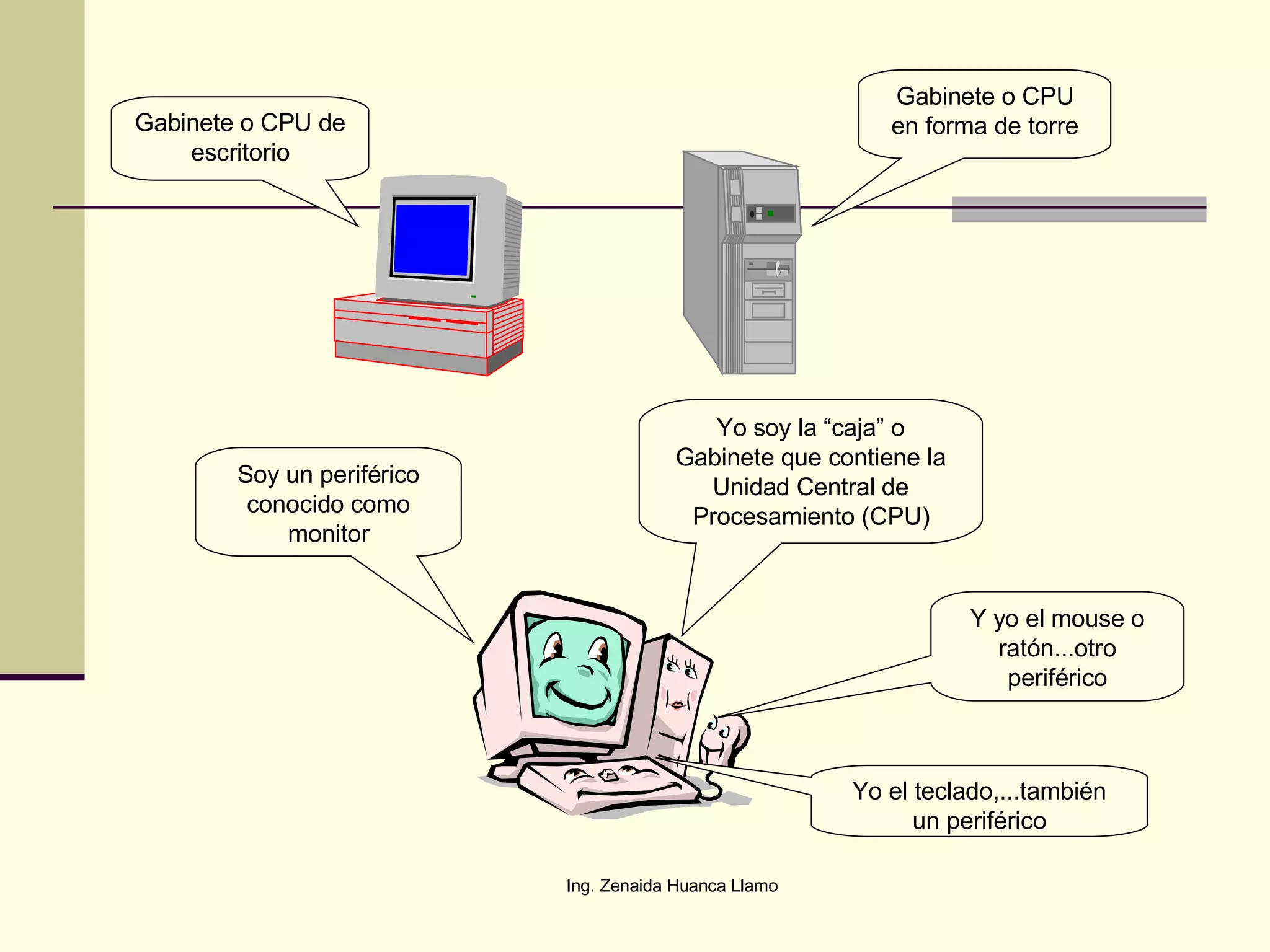 Gabinete o CPU de escritorio Gabinete o CPU en forma de torre Soy un periférico conocido como monitor Y yo el mouse o ratón...otro periférico Yo el teclado,...también un periférico Yo soy la “caja” o Gabinete que contiene la Unidad Central de Procesamiento (CPU) 