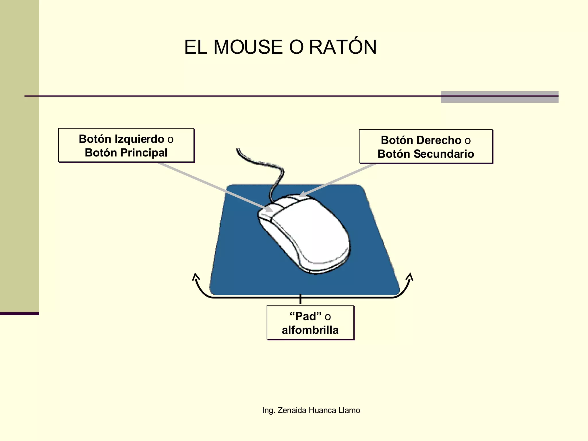 “ Pad”  o alfombrilla Botón Derecho  o Botón Secundario Botón Izquierdo  o Botón Principal EL MOUSE O RATÓN 