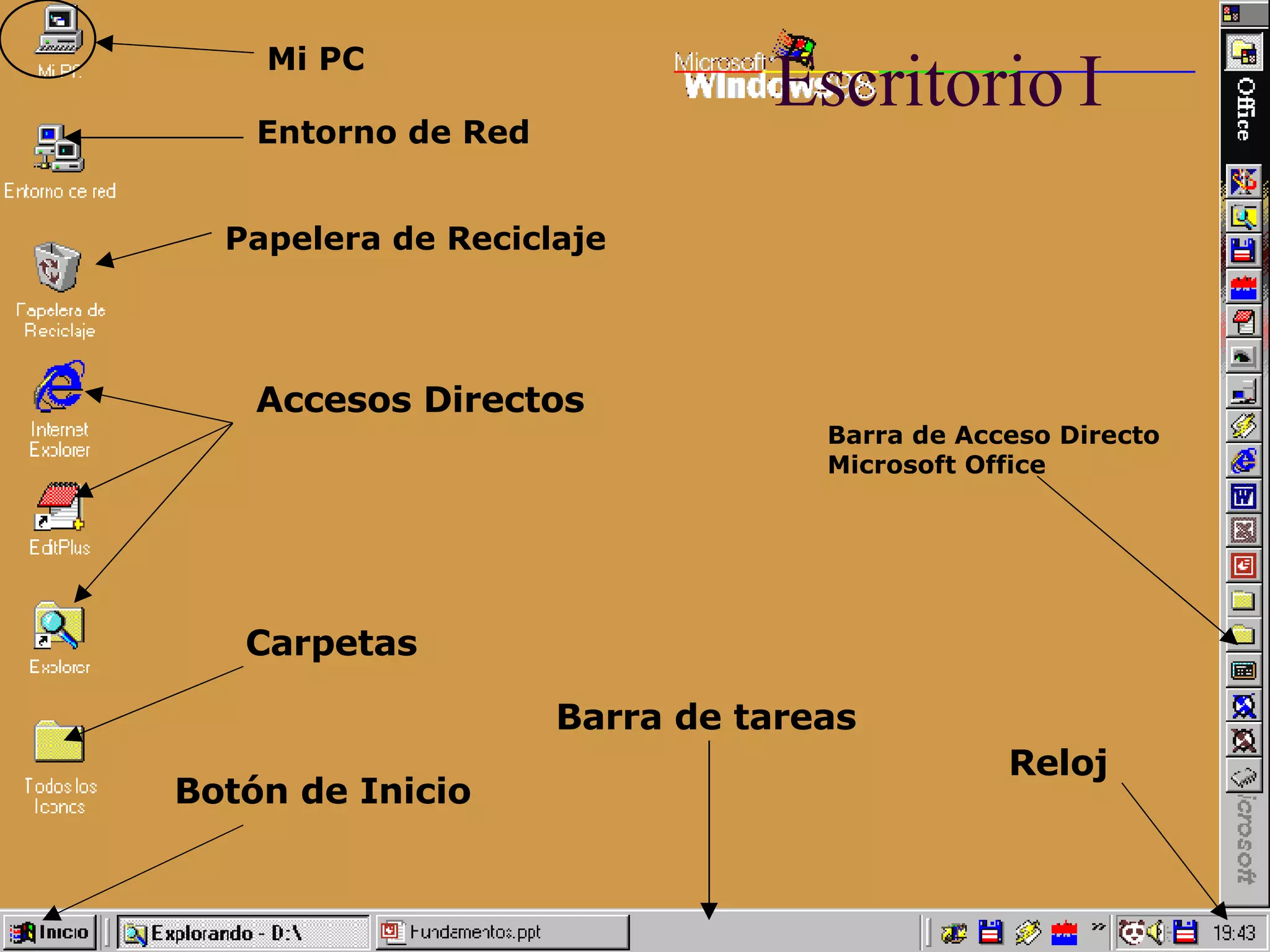 Escritorio I Mi PC Papelera de Reciclaje Entorno de Red Botón  de Inicio Barra de tareas Accesos Directos Carpetas Reloj Barra de Acceso Directo Microsoft Office 