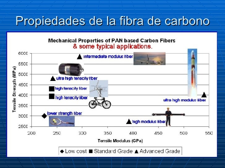 Clase 23 Composites