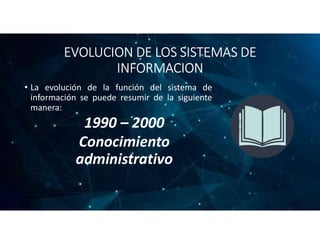 EVOLUCION DE LOS SISTEMAS DE
INFORMACION
• La evolución de la función del sistema de
información se puede resumir de la si...
