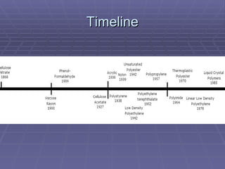 Timeline 