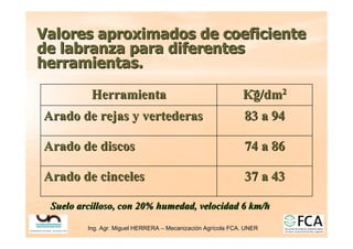 Ing. Agr. Miguel HERRERA
Ing. Agr. Miguel HERRERA –
– Mecanizaci
Mecanizació
ón Agr
n Agrí
ícola FCA. UNER
cola FCA. UNER
Valores aproximados de coeficiente
Valores aproximados de coeficiente
de labranza para diferentes
de labranza para diferentes
herramientas.
herramientas.
37 a 43
37 a 43
Arado de cinceles
Arado de cinceles
74 a 86
74 a 86
Arado de discos
Arado de discos
83 a 94
83 a 94
Arado de rejas y vertederas
Arado de rejas y vertederas
Kg
Kg/dm
/dm2
2
Herramienta
Herramienta
Suelo arcilloso, con 20% humedad, velocidad 6
Suelo arcilloso, con 20% humedad, velocidad 6 km
km/h
/h
 