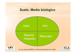 Ing. Agr. Miguel HERRERA
Ing. Agr. Miguel HERRERA –
– Mecanizaci
Mecanizació
ón Agr
n Agrí
ícola FCA. UNER
cola FCA. UNER
Agua
Minerales
Materia
Orgánica
Aire
Suelo: Medio biológico
 