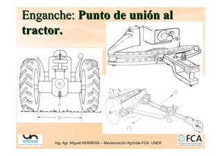 Ing. Agr. Miguel HERRERA
Ing. Agr. Miguel HERRERA –
– Mecanizaci
Mecanizació
ón Agr
n Agrí
ícola FCA. UNER
cola FCA. UNER
Enganche:
Enganche: Punto de uni
Punto de unió
ón al
n al
tractor.
tractor.
 