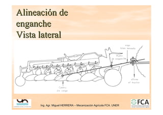 Ing. Agr. Miguel HERRERA
Ing. Agr. Miguel HERRERA –
– Mecanizaci
Mecanizació
ón Agr
n Agrí
ícola FCA. UNER
cola FCA. UNER
Alineaci
Alineació
ón de
n de
enganche
enganche
Vista lateral
Vista lateral
 