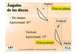 Ing. Agr. Miguel HERRERA
Ing. Agr. Miguel HERRERA –
– Mecanizaci
Mecanizació
ón Agr
n Agrí
ícola FCA. UNER
cola FCA. UNER
•
• De ataque.
De ataque.
Aproximad. 45
Aproximad. 45º
º
Avance
Avance
∝
∝
∝
∝
∝
∝
∝
∝ Vista en planta
Vista en planta
β
β
β
β
β
β
β
β
Vertical.
Vertical.
Aproximad. 15
Aproximad. 15º
º
Vista posterior
Vista posterior
Vertical
Vertical
Suelo
Suelo
Á
Ángulos
ngulos
de los discos
de los discos
 