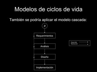 Modelos de ciclos de vida También se podría aplicar el modelo cascada: ∅ Requerimientos Análisis Diseño Implementación Desarrollo Mantención 