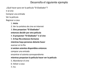 Desarrolla el siguiente ejemplo
¿Qué hacer para ver la película “El Gladiador"?
Ir al cine
Comprar una entrada
Ver la película
Regresar a casa
1. Inicio
2. Ver la cartelera de cine en Internet
3. Sino proyectan “El Gladiador"
entonces decidir por otra película
4. Si proyectan “El Gladiador" ir al cine
5. Si hay fila entonces formarse
mientras haya personas delante hacer
avanzar en la fila
si existen asientos disponibles entonces
comprar una entrada
encontrar el asiento correspondiente
mientras proyectan la película hacer ver la película
5. Abandonar el cine
6. Volver a casa
7. Fin
 