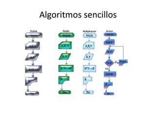 Algoritmos sencillos
 